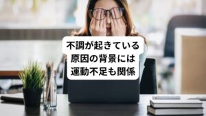 不調を引き起こしている原因には「日常生活で身体を動かす運動やスポーツをする機会はほぼ無い」という背景が関係しています。
またパソコンやスマートフォンを操作する時の猫背の姿勢が肩甲骨の動きを制限してしまい、この機能低下による血行不良が背中全体の動きを悪くし痛みを引き起こしています。

その他に、リモートワーク中の首を前に突き出した姿勢により、頚椎の椎間板にも負担がかかっている可能性があります。
この椎間板への負担が背中の広範囲に痛みを引き起こすことがあり、これも背中に痛みを起こす一因である可能性が高いと考えられます。

主訴である呼吸時に痛みが増す症状については、息を吸うことによって胸郭（肋骨に囲まれた胸のスペース）が拡張するたびに痛みを起こすこれらの筋肉にストレッチの刺激が入ることで起こると考えられます。