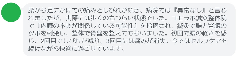 40代女性・Mさんの体験談：
「腰から足にかけての痛みとしびれが続き、病院では『異常なし』と言われましたが、実際には歩くのもつらい状態でした。コモラボ鍼灸整体院で『内臓の不調が関係している可能性』を指摘され、鍼灸で腸と腎臓のツボを刺激し、整体で骨盤を整えてもらいました。初回で腰の軽さを感じ、2回目でしびれが減り、3回目には痛みが消失。今ではセルフケアを続けながら快適に過ごせています。」