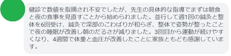 健診で数値を指摘され不安でしたが、先生の具体的な指導でまずは朝食と夜の食事を見直すことから始められました。並行して週1回の鍼灸と整体を6回受け、鍼灸で深部のこわばりが和らぎ、整体で姿勢が整ったことで夜の睡眠が改善し朝のだるさが減りました。3回目から運動が続けやすくなり、4週間で体重と血圧が改善したことに家族ともども感謝しています。
